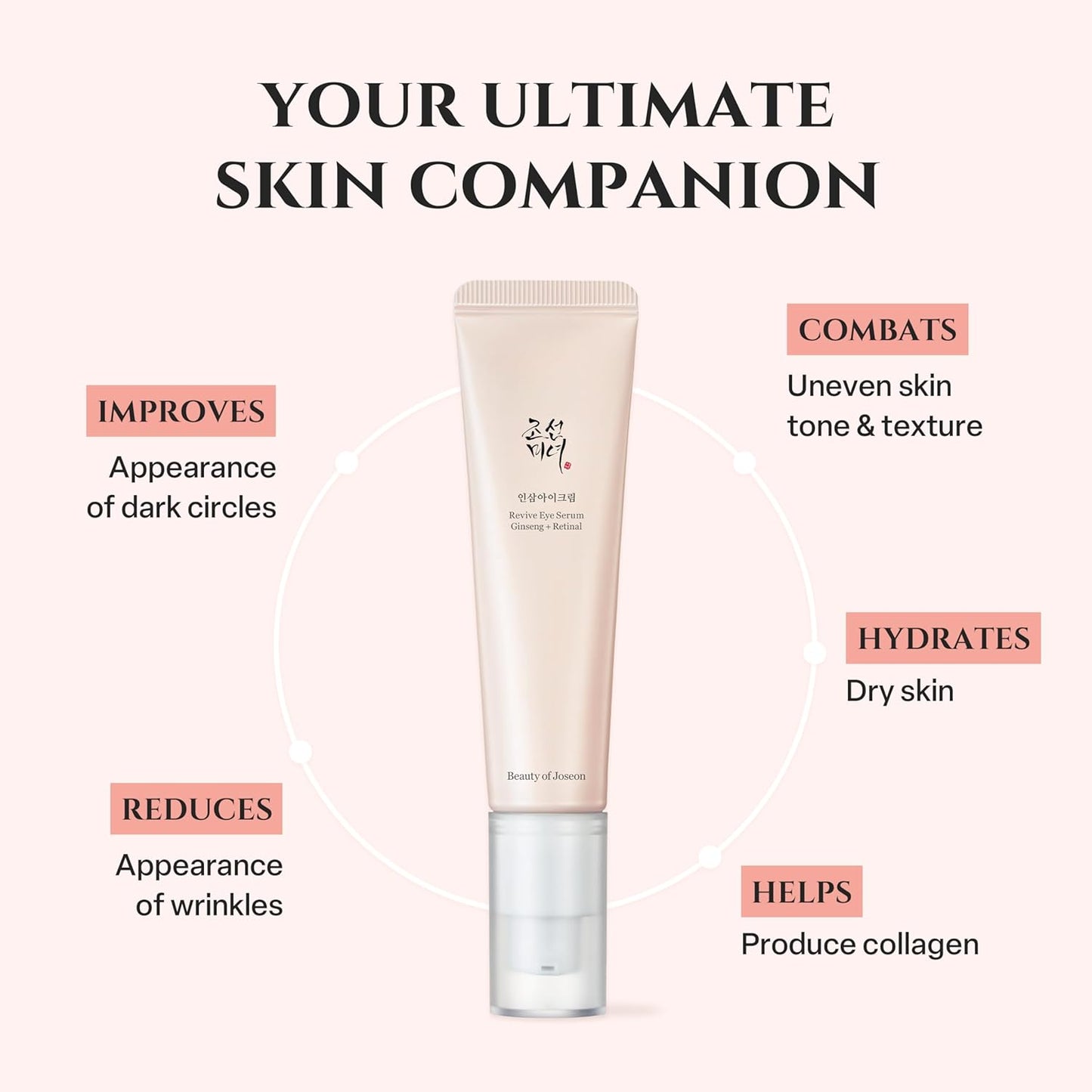 Beauty of Joseon Revive Eye Serum with Retinal Niacinamide Correction for Puffy Eye Bags Fine Lines Dark Circles Wrinkles, Korean Skin Care 30ml, 1 fl.oz - Wholesale Rabbits