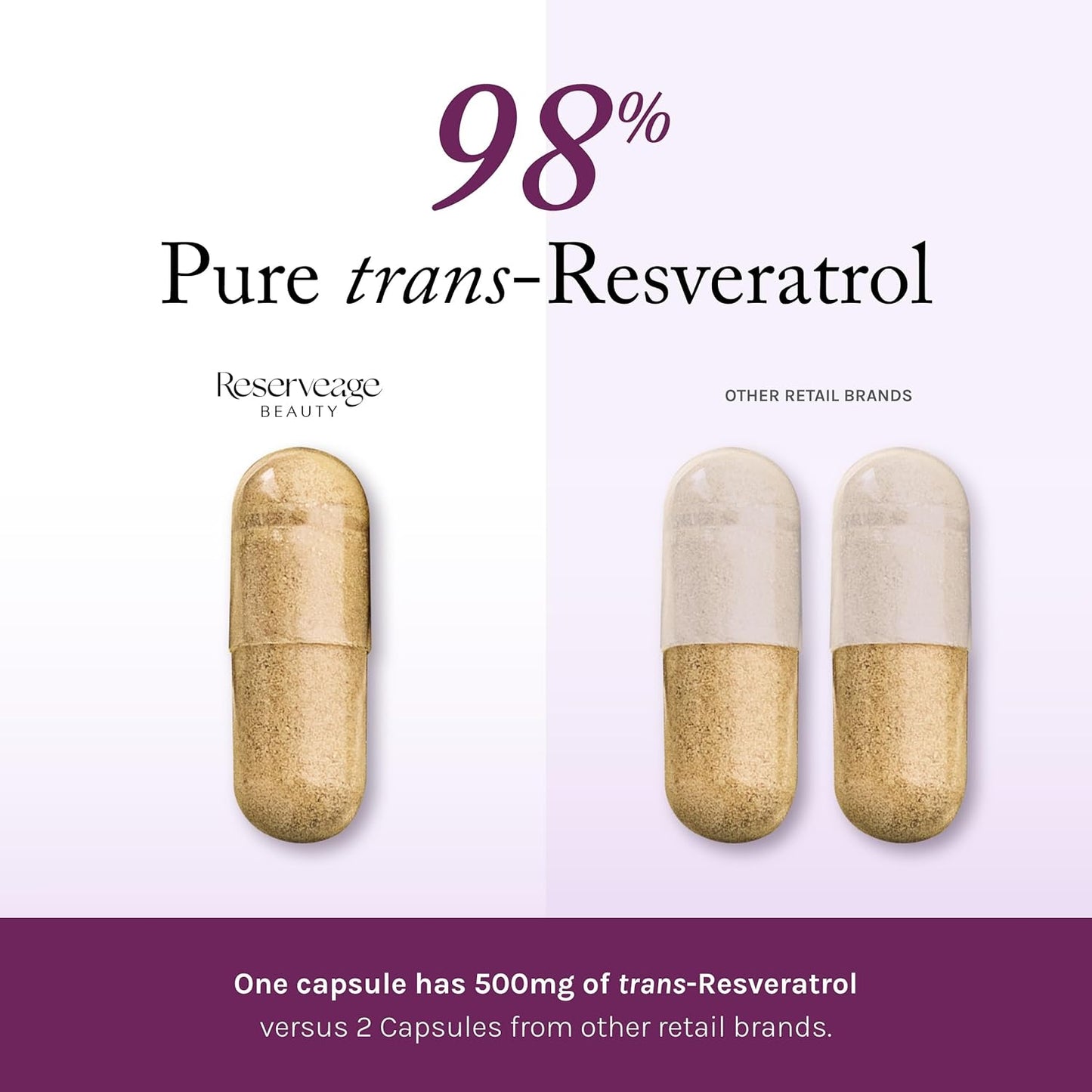 Reserveage Beauty, Resveratrol 500 mg with Pterostilbene, Antioxidant Supplement for Immune Support & Heart Health, Supports Healthy Aging, Paleo, Keto, 60 Capsules (60 Servings)