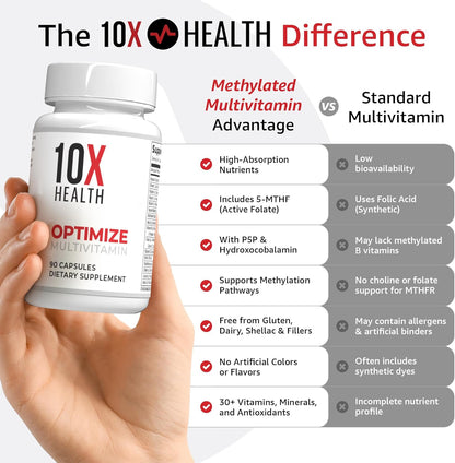 10X Health Optimize Methylated Multivitamin - 90 Capsules, 34 in 1 Formula with 800 mcg of Vitamin B12 - Methylated Multivitamin for Men & Women with 5-MTHF, NAC, Methyl B Complex - MTHFR Supplement