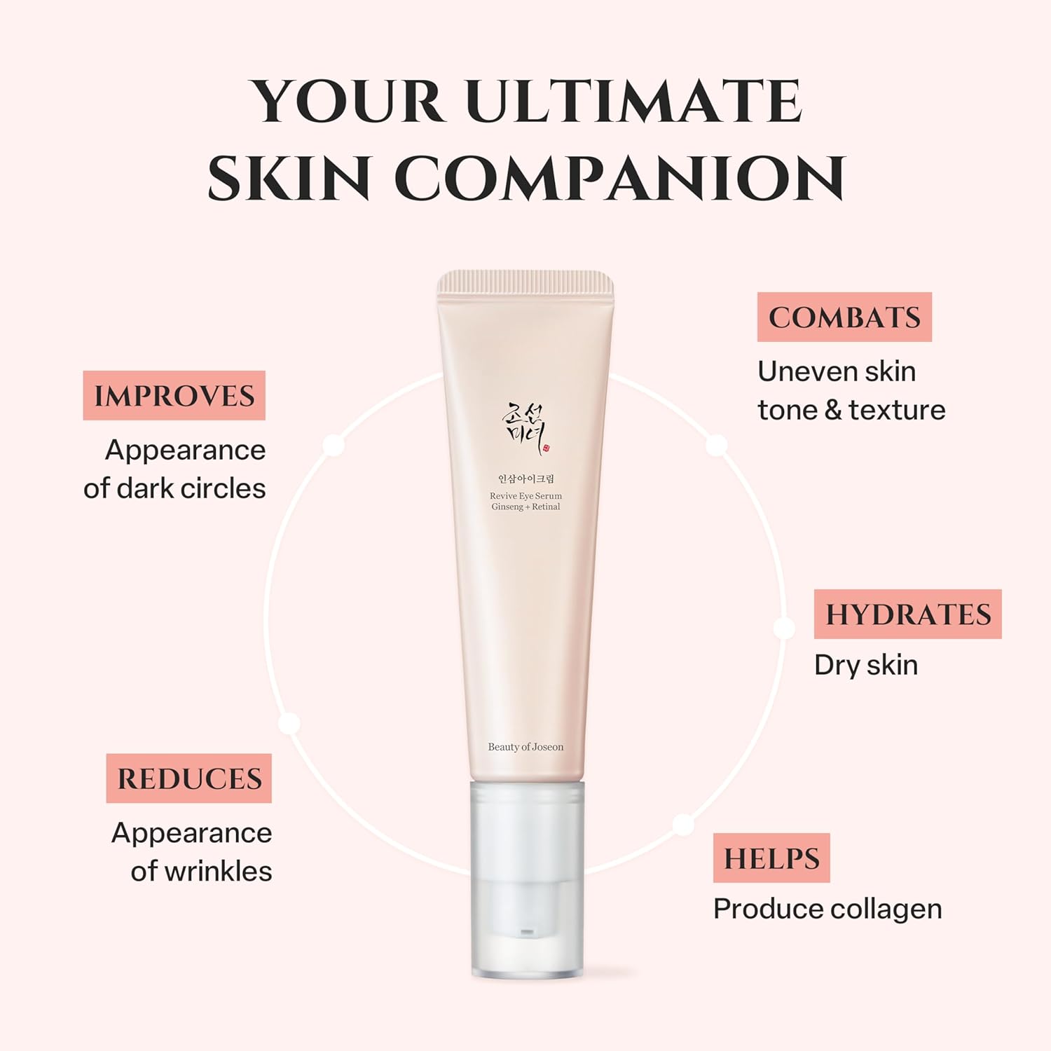 Beauty of Joseon Revive Eye Serum with Retinal Niacinamide Correction for Puffy Eye Bags Fine Lines Dark Circles Wrinkles, Korean Skin Care 30ml, 1 fl.oz - Wholesale Rabbits